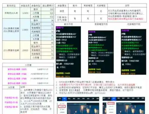 剑网三装备精炼有什么用插图
