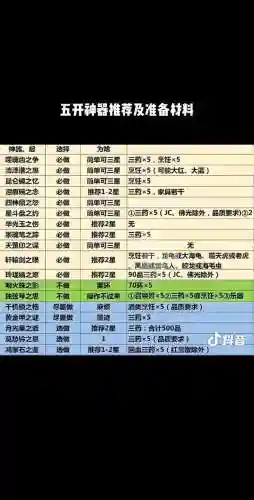 梦幻西游5开能干什么用插图