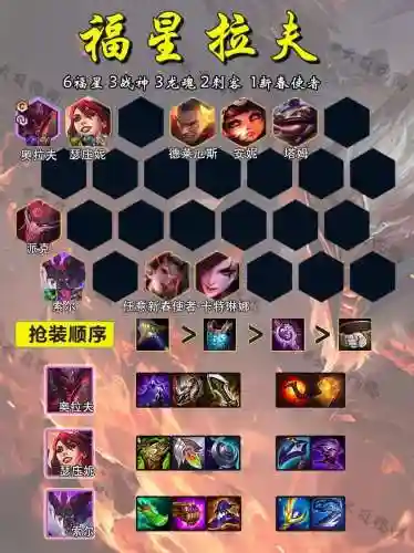 中期阵容搭配技巧插图