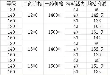 梦幻西游2炼药赚钱么_1插图1