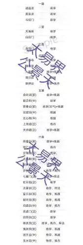 想不想修真6星门派能学几个技能插图