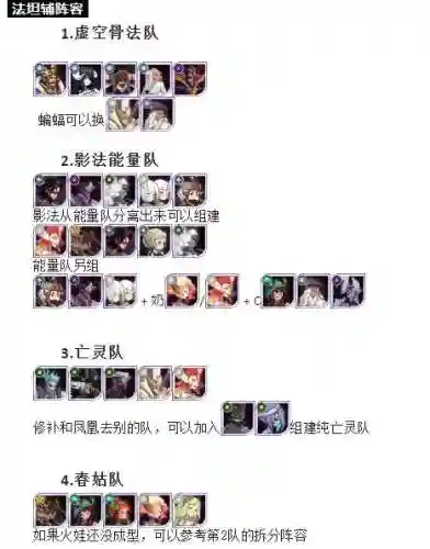 乱时之境攻略阵容搭配_1插图1