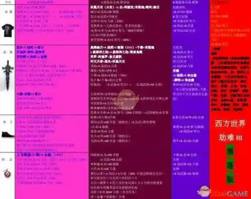 西方劫难世界三装备合成_1插图