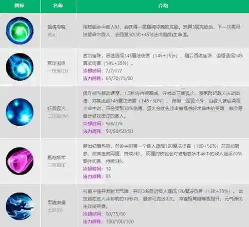 lol阿狸技能AD加成插图