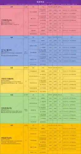 贪婪洞窟41到50装备_1插图1
