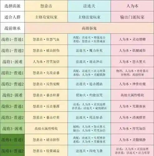 梦幻西游秘制是什么意思插图1