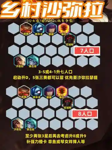 云顶之弈上阵容搭配_1插图1
