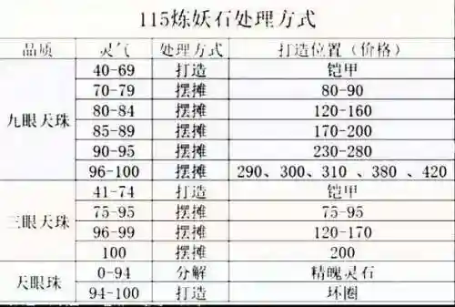 梦幻西游炼妖石几率_1插图