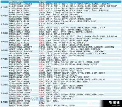 海贼王燃烧意志米霍克装备推荐插图