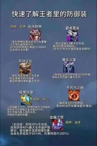 王者荣耀里面的阿呵的装备_1插图1