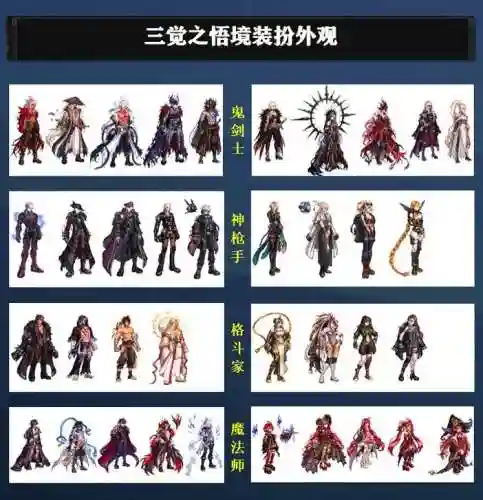 DNF3套特殊装备换装区别_1插图1