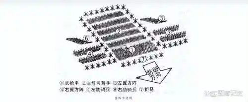 古代战争无尽阵容搭配插图