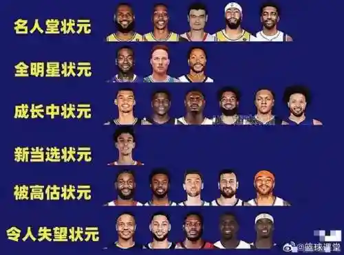 状元郎阵容搭配插图