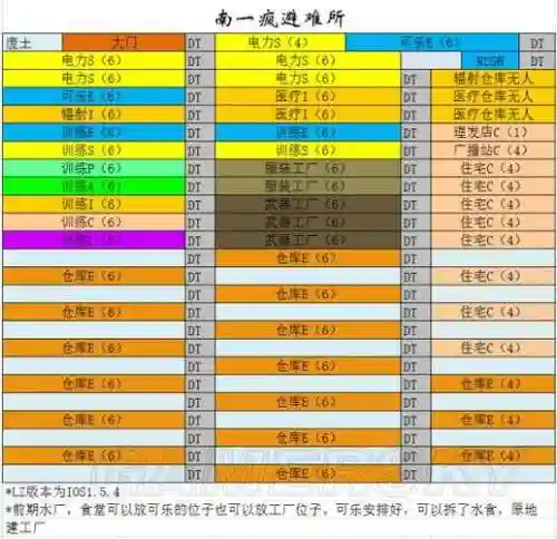 辐射避难所最终阵容搭配_1插图1