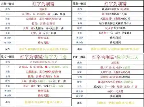 剑灵剑士优先做什么装备插图