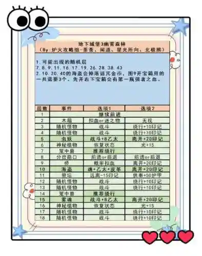 手机古堡探险攻略插图1