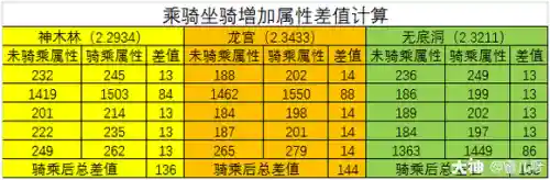 梦幻西游坐骑吃0.5成长插图1