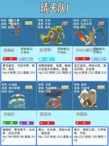 宝可梦高端阵容搭配插图1