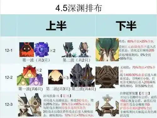 深渊之眼阵容搭配最强阵容插图