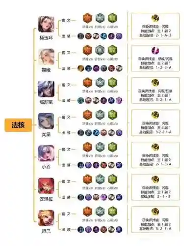 召唤师铭文搭配最强阵容插图
