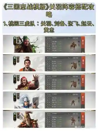 铁杆三国关羽最强阵容搭配_1插图1