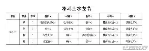 魔力宝贝7级装备配方材料插图