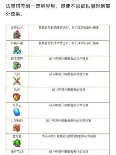 梦幻西游什么时间出的法宝_1插图