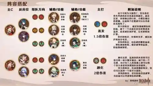 克莉阵容搭配_1插图1