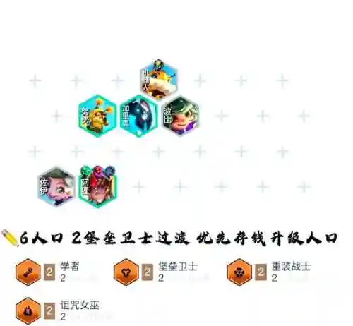 傲视神魔传阵容搭配推荐插图1