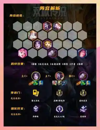 6.5社交名流阵容搭配插图1
