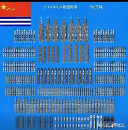 舰r航母更换装备时铝耗插图1