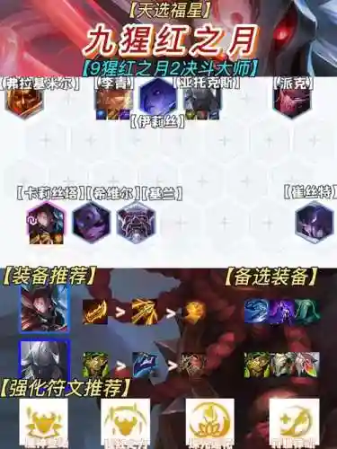 猩红庭院阵容搭配插图1