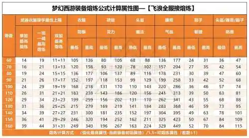 梦幻西游五火什么属性_1插图1