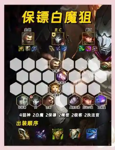 白魔法狙神阵容怎么搭配插图