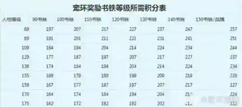 梦幻西游宠物剧情奖励插图