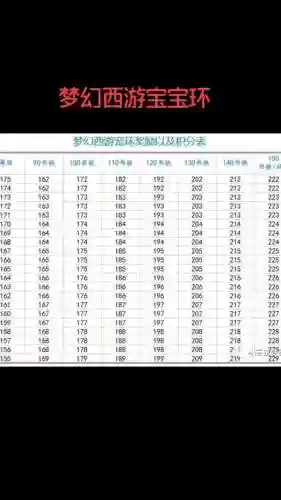 梦幻西游2多少级跑宝宝环最好插图1