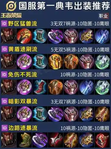 射手什么装备克典韦插图1