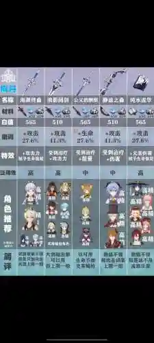 锻造武器本身是11如果再用加5的_1插图1