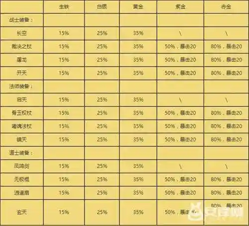 热血传奇装备怎么熔炼精华插图1