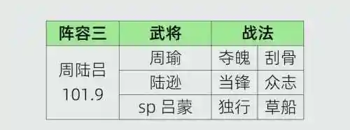 三国志陆逊搭配阵容推荐插图1