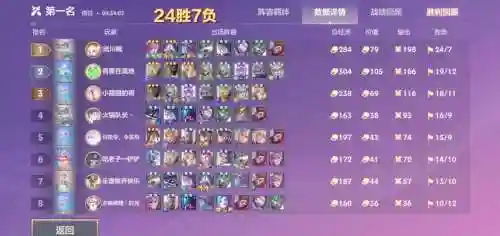 时空裂痕前期最强阵容搭配插图1
