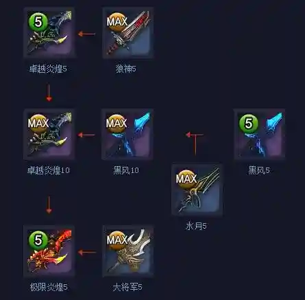 剑灵新版武器成长插图1