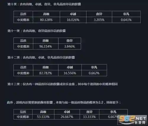 黄龙箱子开8段武器的概率插图