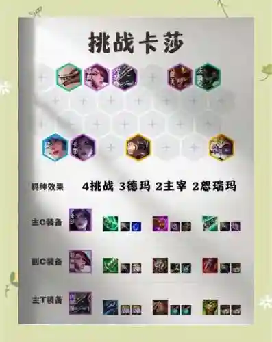 卡萨如何快速进化三个技能插图1