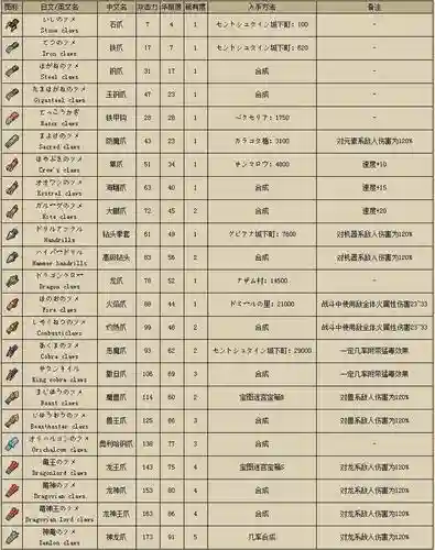 dq9支线39武器插图1