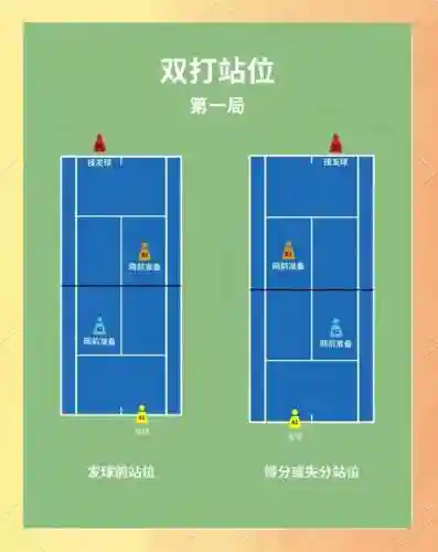 网球俱乐部攻略_1插图