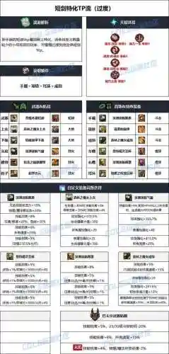 dnf90剑宗毕业武器排名插图1