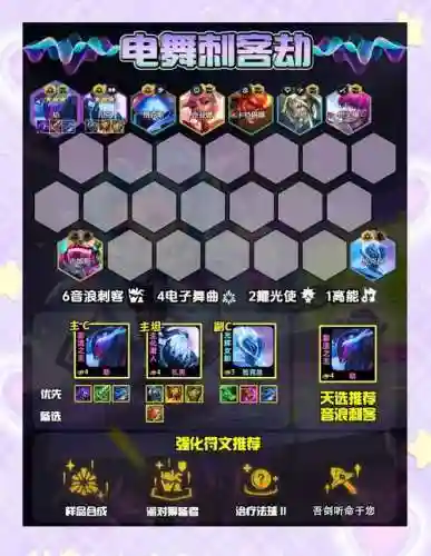 暗影劫阵容搭配插图1