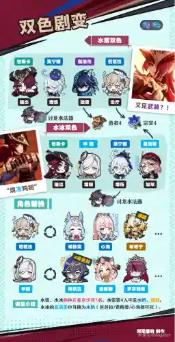 须u阵容搭配插图1