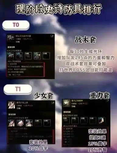 dnf瞎子传说辅助装备选择插图